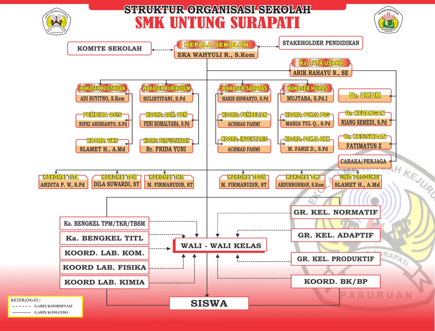 Bagan Struktur Lengkap